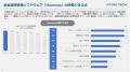 【ITシステム運用管理における課題調査】92.2％が課題