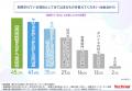 【オフィスワーカーの4割が完全出社】リモート勤務な