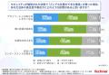 【オフィスワーカーの4割が完全出社】リモート勤務な