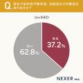 【宴会の幹事は悩みがいっぱい！？】会社の宴会幹事経