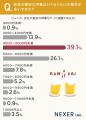 【宴会の幹事は悩みがいっぱい！？】会社の宴会幹事経