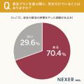 【宴会の幹事は悩みがいっぱい！？】会社の宴会幹事経