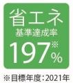 業界唯一(※1)の引き出し式冷凍庫の省エネ・静音性能を