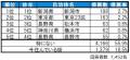 いい部屋ネット　街の住みここち＆住みたい街ランキン