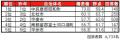 いい部屋ネット　街の住みここち＆住みたい街ランキン