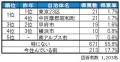 いい部屋ネット　街の住みここち＆住みたい街ランキン