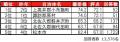 いい部屋ネット　街の住みここち＆住みたい街ランキン