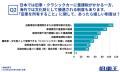 “古いほど税金が高い”に8割が不満　旧車オーナーの声