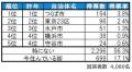 いい部屋ネット　街の住みここち＆住みたい街ランキン