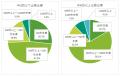 ＜製造業界における展示会の実態を調査＞約8割の企業