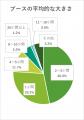 ＜製造業界における展示会の実態を調査＞約8割の企業