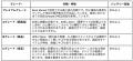 Back Market、プレミアムグレードのオプション追加を