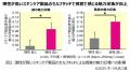 スキンケア製品の心地よい感触が“五感で感じる魅力印