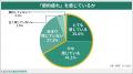 【くふう総研】長引く米の価格高騰と物価上昇で約7割