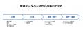 NHN テコラス、Google Cloud の Spanner・AlloyDB 移