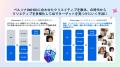 Meta × Aiロボティクス AIマーケティングで連携 ー デ
