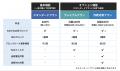 トビラシステムズの広告ブロックアプリ「280blocker」