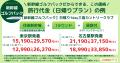 東京駅から約９０分！便利で楽々ゴルフの新常識！【新