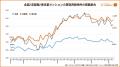 物件価格の高騰が止まらない首都圏！買取再販の掲載割
