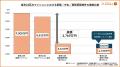 物件価格の高騰が止まらない首都圏！買取再販の掲載割