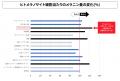 美白研究で培ったメラニン制御技術をヘアケアに応用「