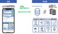 LINE公式アカウントのリッチメニューを充実させる機能
