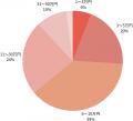 【2025年4月度】アコムの即日融資に関するユーザーア