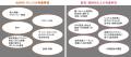 PwC Japan、ブロックチェーン技術を活用したビジutf-8