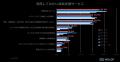 【全国の派遣社員の意識調査】仕事選び「休日のutf-8