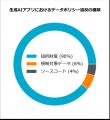 Netskope、最新版「生成AI利用実態調査」で企業データ