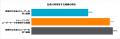Netskope、最新版「生成AI利用実態調査」で企業データ