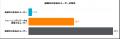 Netskope、最新版「生成AI利用実態調査」で企業データ