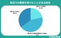 【調査レポート】AI面接に不安を感じる就活生は6割 | 