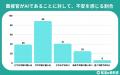 【調査レポート】AI面接に不安を感じる就活生は6割 | 