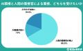 【調査レポート】AI面接に不安を感じる就活生は6割 | 