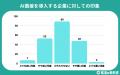 【調査レポート】AI面接に不安を感じる就活生は6割 | 