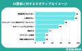 【調査レポート】AI面接に不安を感じる就活生は6割 | 