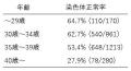 【B&C 精度99％の男女産み分け】検査実施数2,500件突