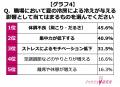 【約7割の女性がメンタル・仕事への悪影響を実感】夏
