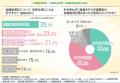 【糖尿病患者と内科医1,022名に調査】採血の痛み・手