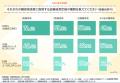 【糖尿病患者と内科医1,022名に調査】採血の痛み・手