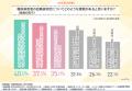 【糖尿病患者と内科医1,022名に調査】採血の痛み・手