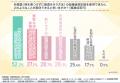 【糖尿病患者と内科医1,022名に調査】採血の痛み・手