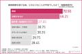 「その美容クリニック、本当に信頼できる？」約半数が
