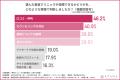 「その美容クリニック、本当に信頼できる？」約半数が