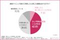 「その美容クリニック、本当に信頼できる？」約半数が