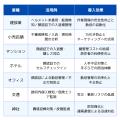 現場の課題解決に役立つ！AIカメラ活用事例集を無料公