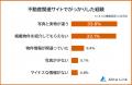 【見る気が失せる不動産関連サイトの特徴ランキング】