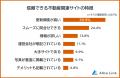 【見る気が失せる不動産関連サイトの特徴ランキング】