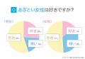 「あざとい」の意味とは？あざとい女性の特徴＆男女20